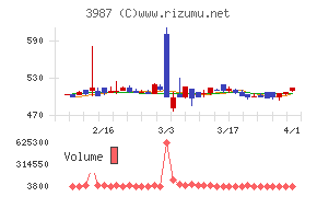 エコモットチャート