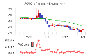 サインポストチャート