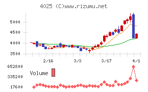 多木化学