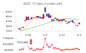 三菱ガス化学