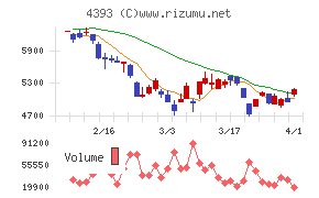 バンク・オブ・イノベーションチャート
