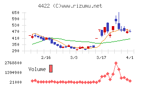 VALUENEX