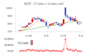 アトミクス
