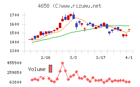 日本空調サービス