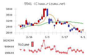 大平洋金属
