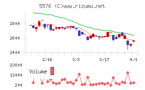 オービーシステムチャート