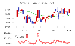 ブルーイノベーションチャート