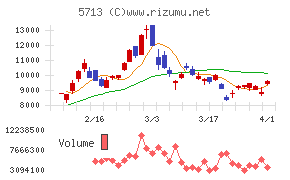 住友金属鉱山