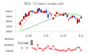 平河ヒューテック