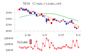 SBIリーシングサービス