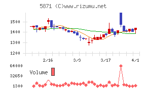 ＳＯＬＩＺＥ　Ｈｏｌｄｉｎｇｓ