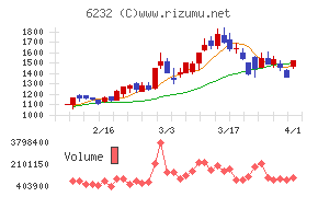 ACSL