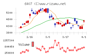 CKD