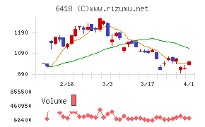 日本金銭機械