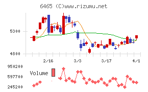 ホシザキチャート