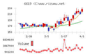 ダブル・スコープ
