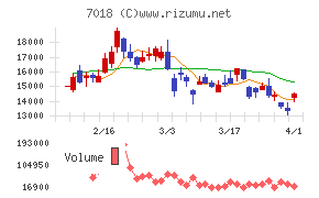 内海造船