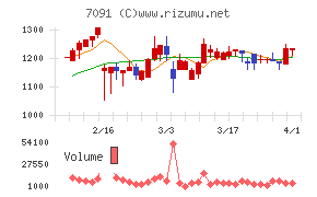 リビングプラットフォーム