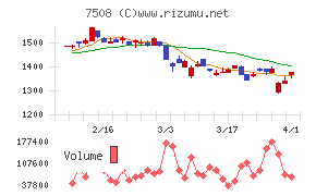 Ｇ－７ホールディングスチャート