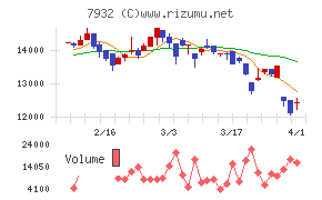 ニッピチャート