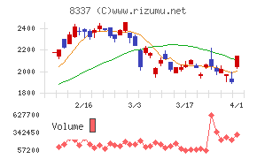 千葉興業銀行