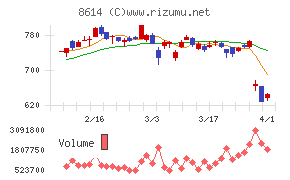 東洋証券