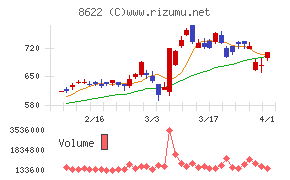 水戸証券