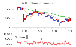 ゼロ