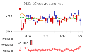 ＫＤＤＩ