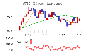 ハリマビステム