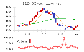マミーマートホールディングス