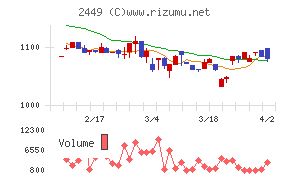 プラップジャパン