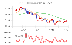 わらべや日洋ホールディングス
