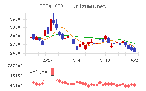 ZenmuTech