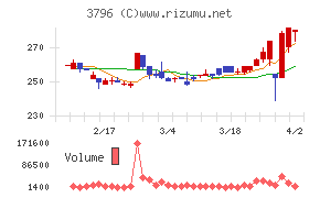 いい生活