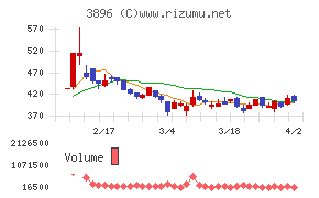 阿波製紙