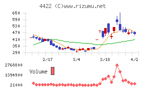 VALUENEX