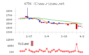 トスネット