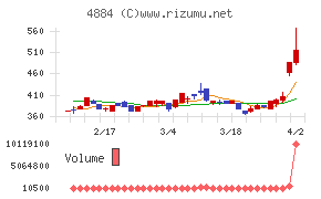 クリングルファーマ