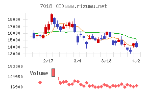 内海造船
