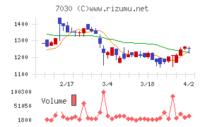 スプリックス