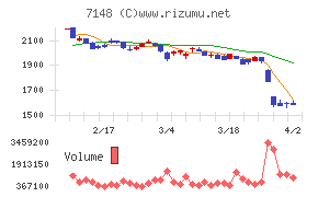 FPG
