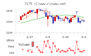 今村証券