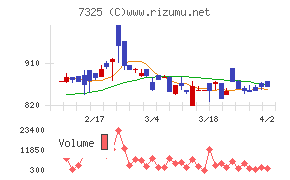 アイリックコーポレーション