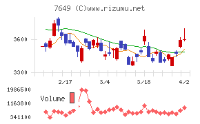 スギホールディングス