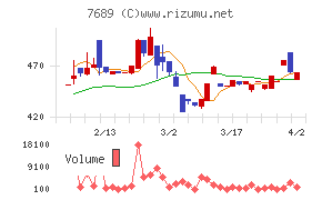 コパ・コーポレーション