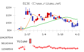 サンリオチャート