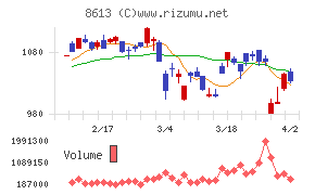 丸三証券