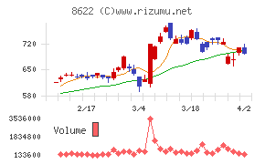 水戸証券