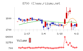 丸八証券